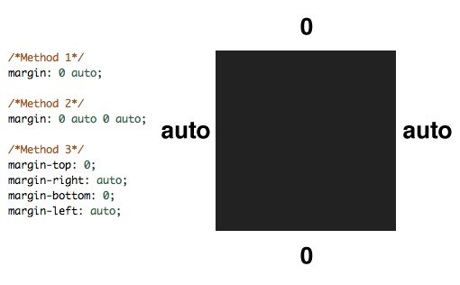 How to Center Anything With CSS