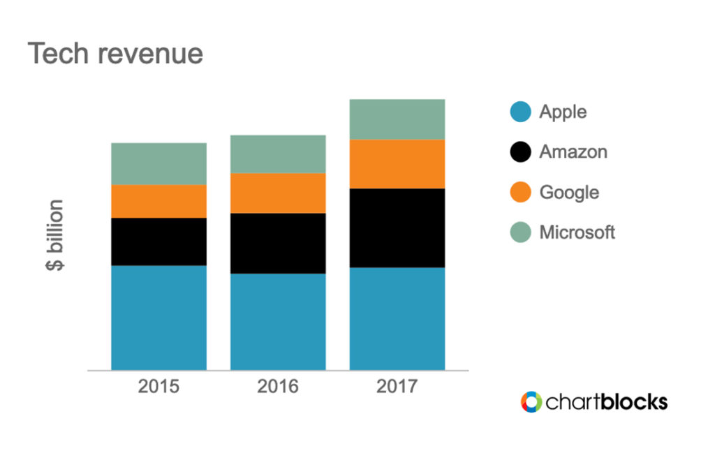 Data Visualization Design: Tools, Examples & Tips | Design Shack
