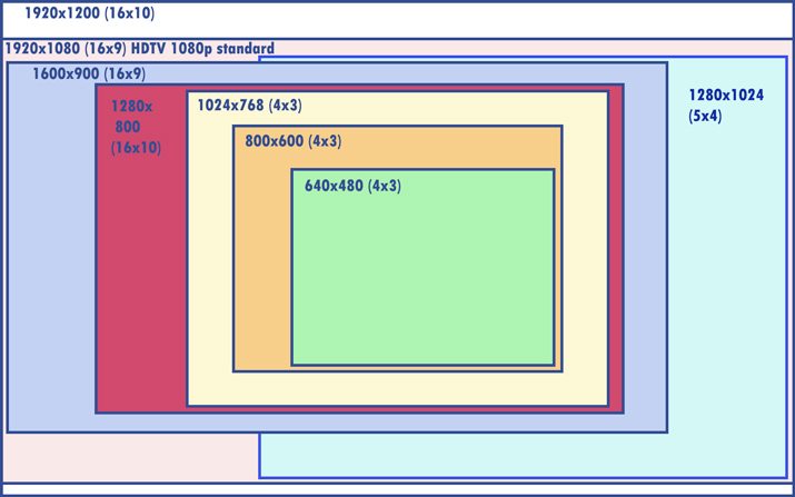 aspect ratio