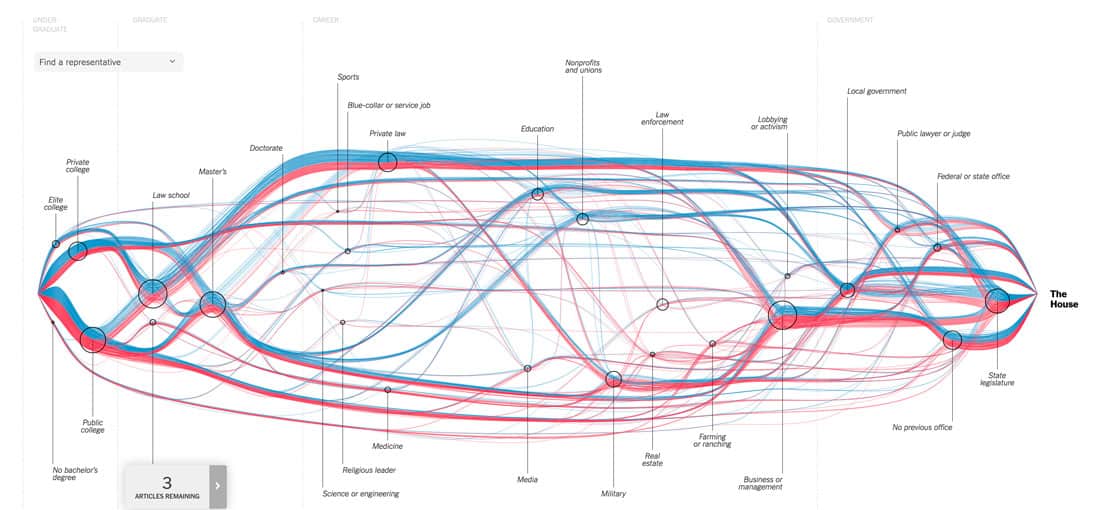 data visualization