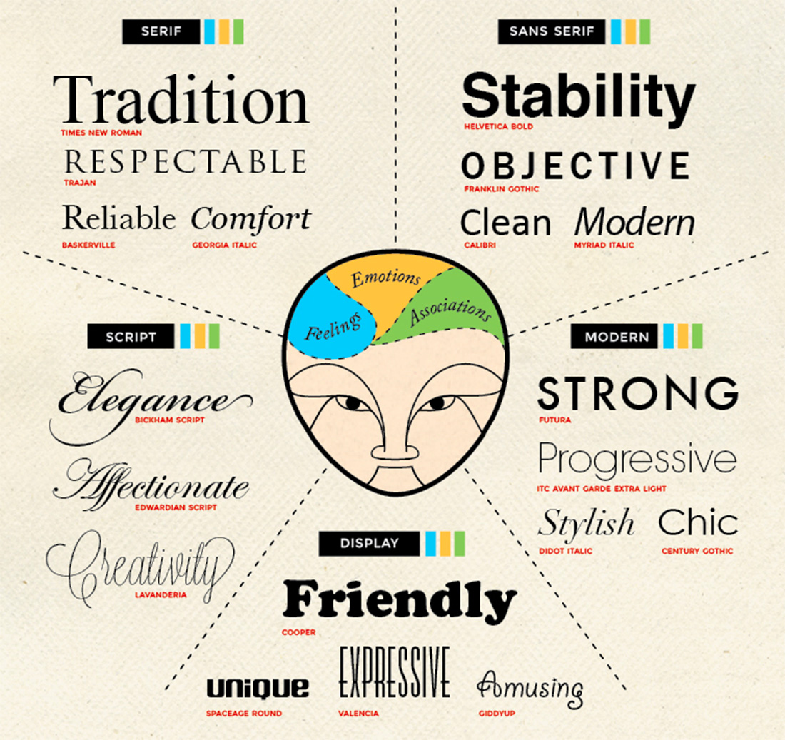 The ultimate font face-off: Serif vs sans serif in the psychological battle  of font personalities — Type Tasting