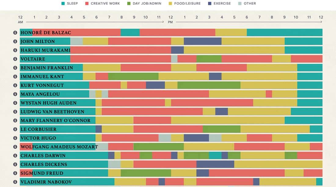 data visualization