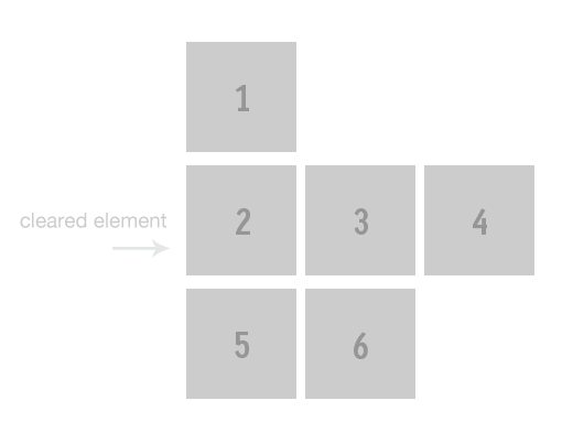 Everything You Never Knew About CSS Floats