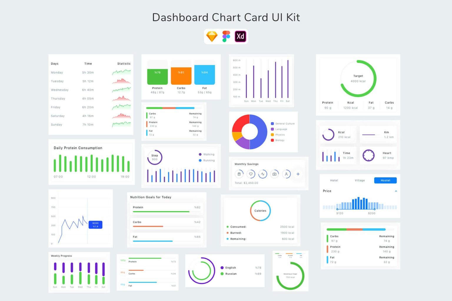 25+ Best Figma Charts & Infographic Templates | Design Shack