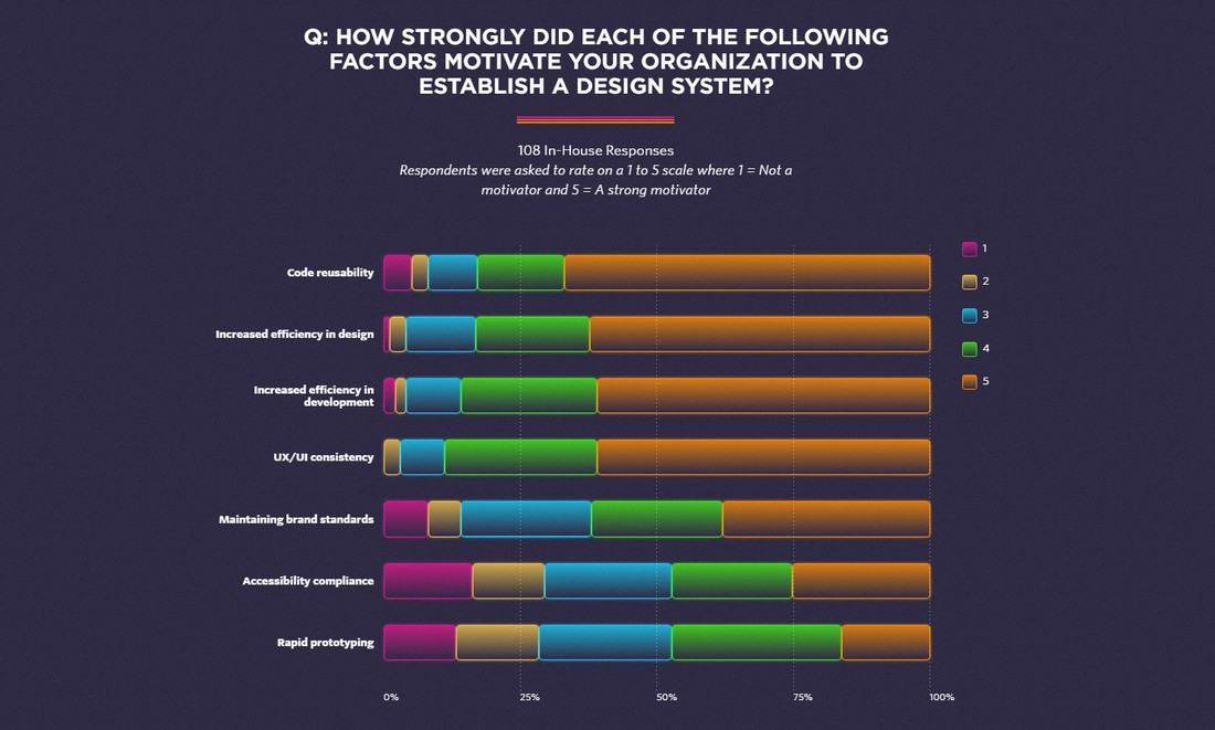 design-systems-survey What Is a Design System & Why Use Them + Examples design tips 