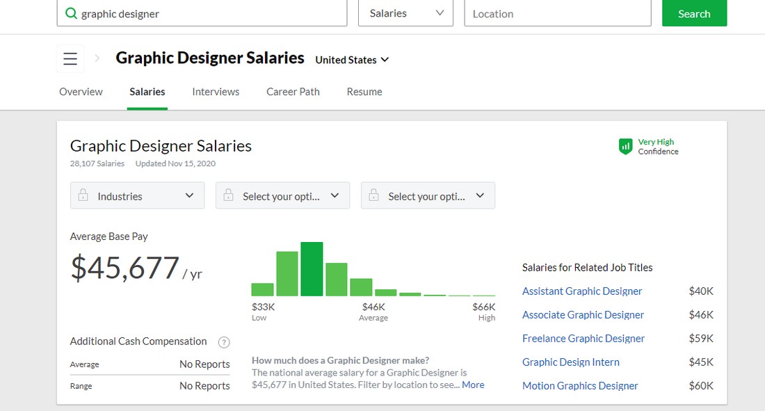 typo store manager salary