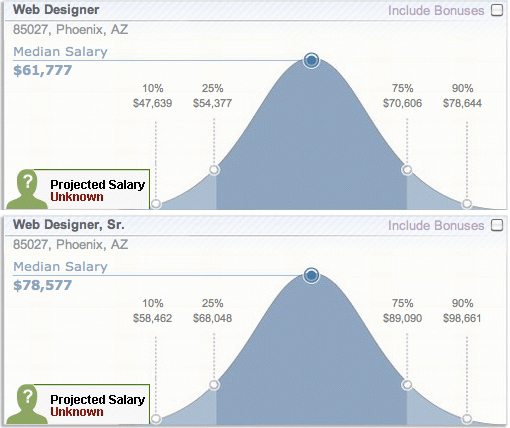 marketing graphic designer salary