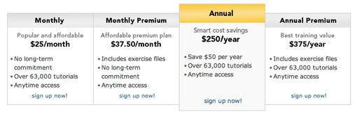 most valuable lynda courses