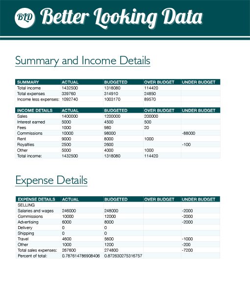 How to Make Your Spreadsheets Less Lame Design Shack