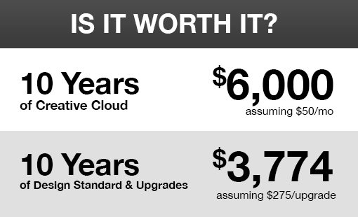 how much does it cost to buy adobe indesign cloud