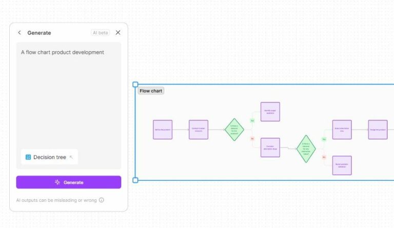 How to Design a Flowchart (+ Creative Flowchart Design Ideas) | Design ...