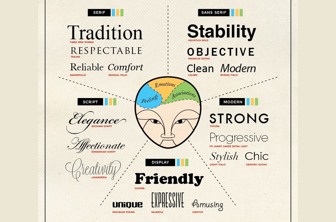 font-psychology Design Psychology: 8 Strategies to Use in Your Projects design tips 