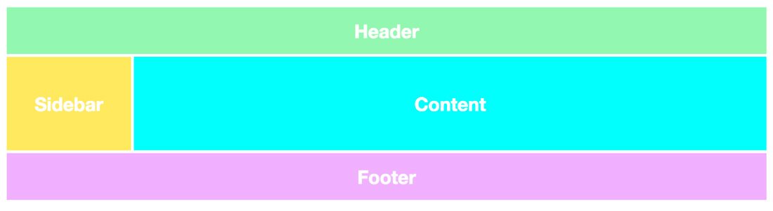 css grid