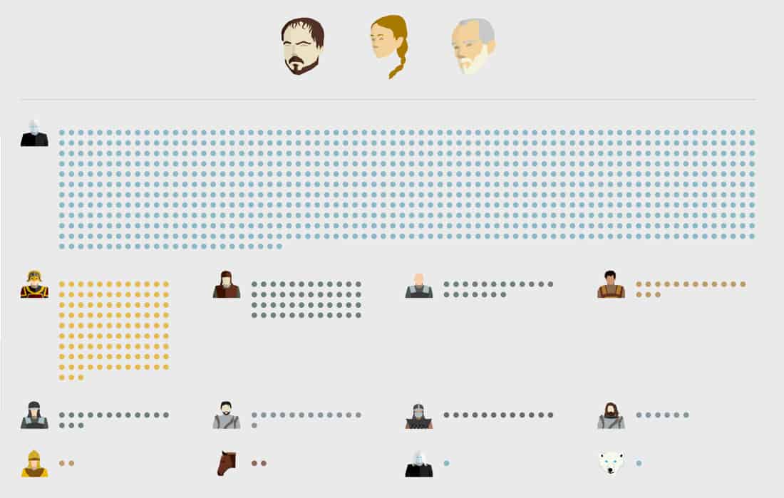 data visualization