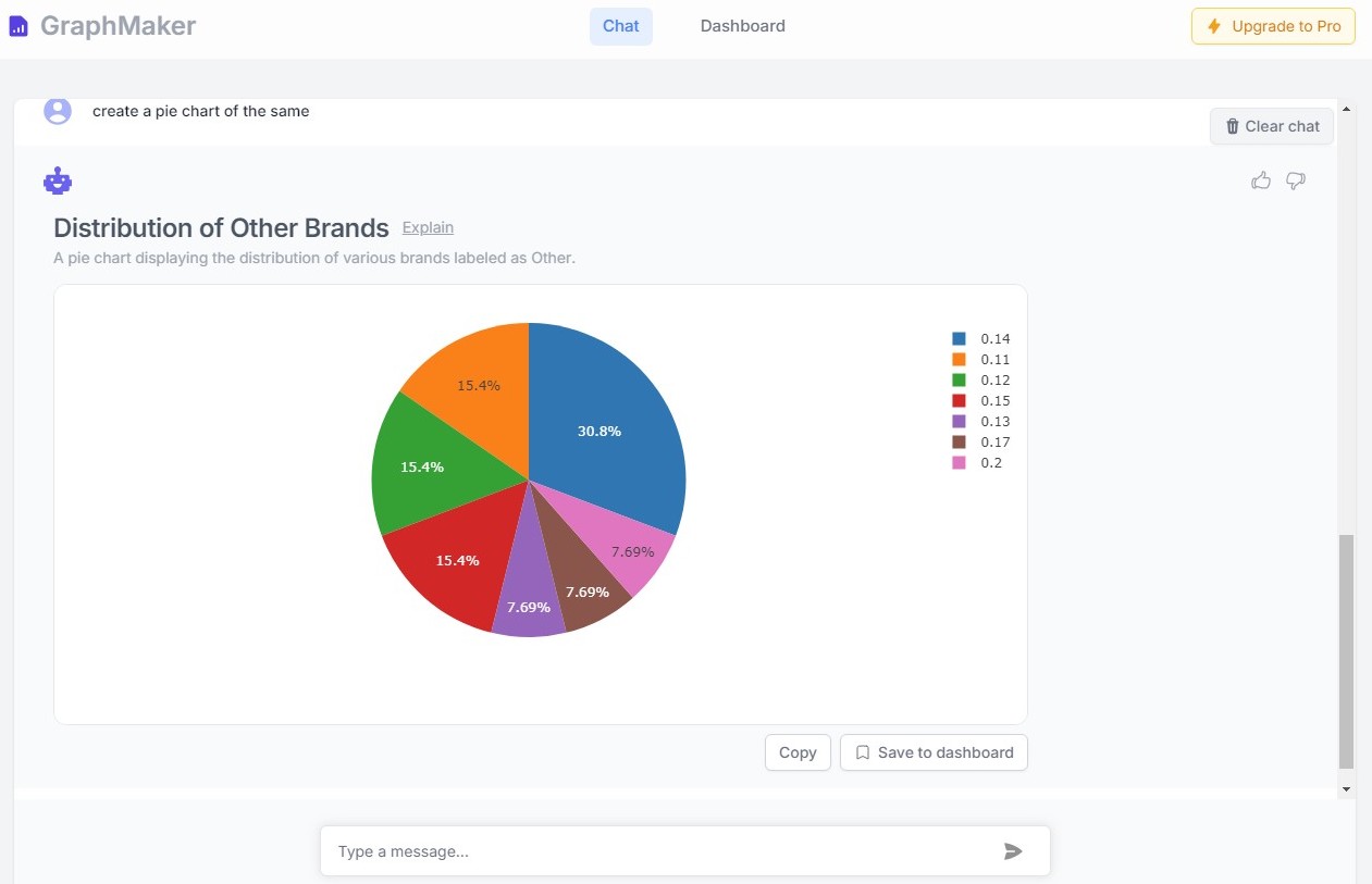 graphmaker generate chart 2