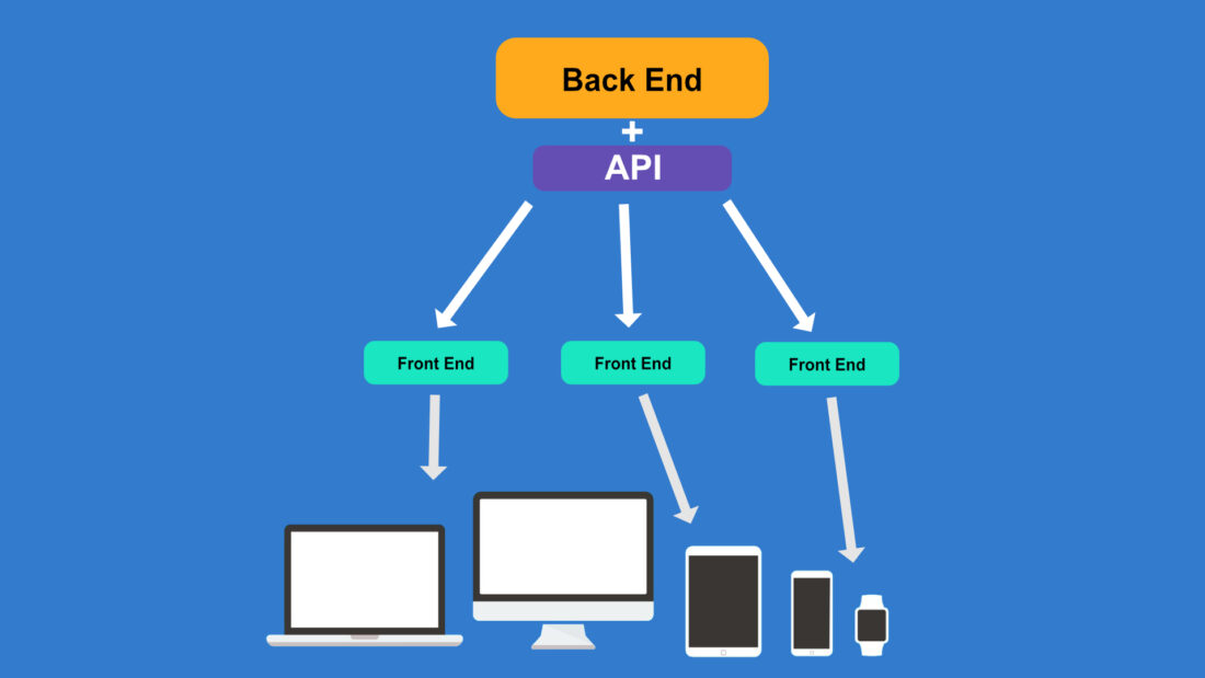 Headless vs Traditional CMS (Pros & Cons for Web Designers) | Design Shack