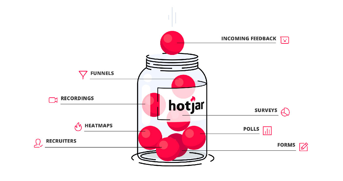 hotjar-tools Stay on Top of Website Feedback With Hotjar design tips 