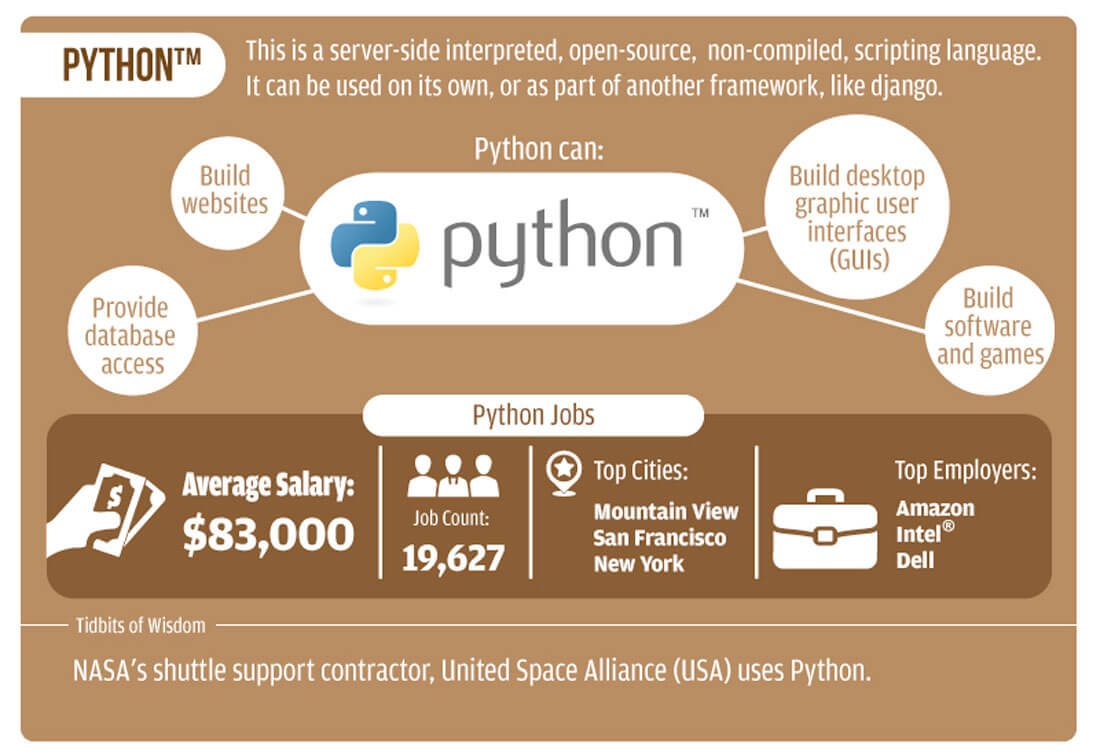 What Code Should You Learn? - Via Who Is Hosting This: The Blog