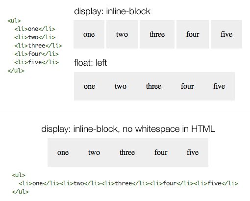 What's the Deal Display: Inline-Block? | Design Shack