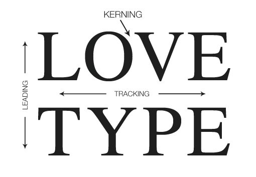 kerning refers to the space in between letters.