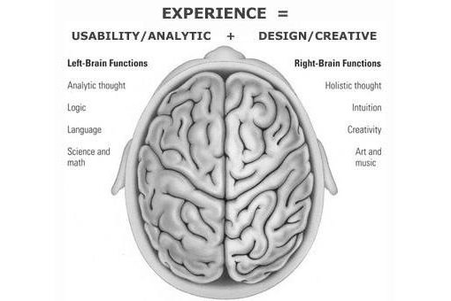 The Truth About Logical Left-Brainers vs. Creative Right-Brainers