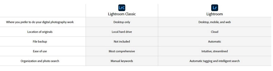 lightroom classic vs lightroom regular