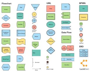 How to Design a Flow Chart That Works (And Different Applications for ...