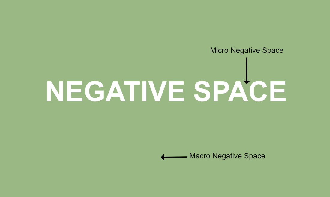 macro vs micro negative space