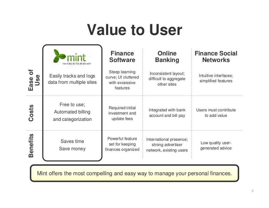 mintcom-prelaunch-pitch-deck