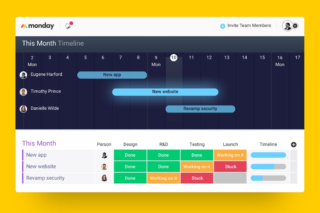 monday-timeline Monday: The Ultimate Team Management Tool design tips 