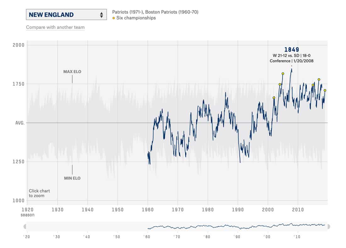 data visualization