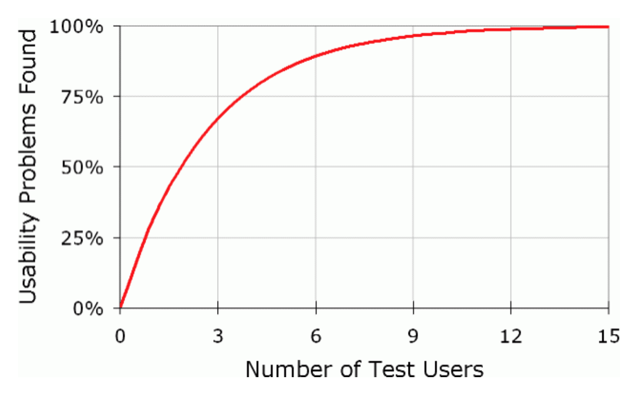 numberoftesters