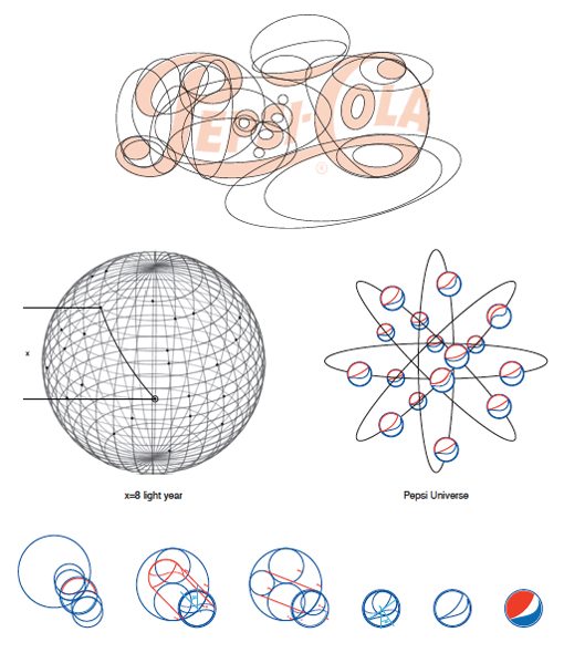 pepsi logo evolution