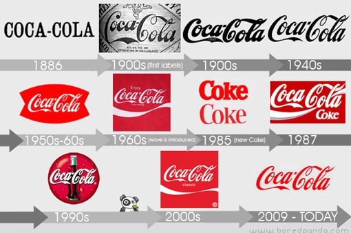 pepsi logo evolution