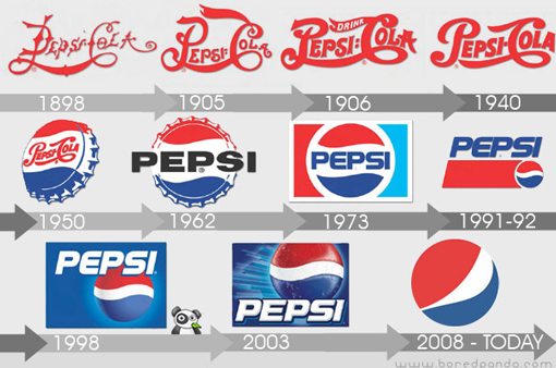 pepsi logo evolution