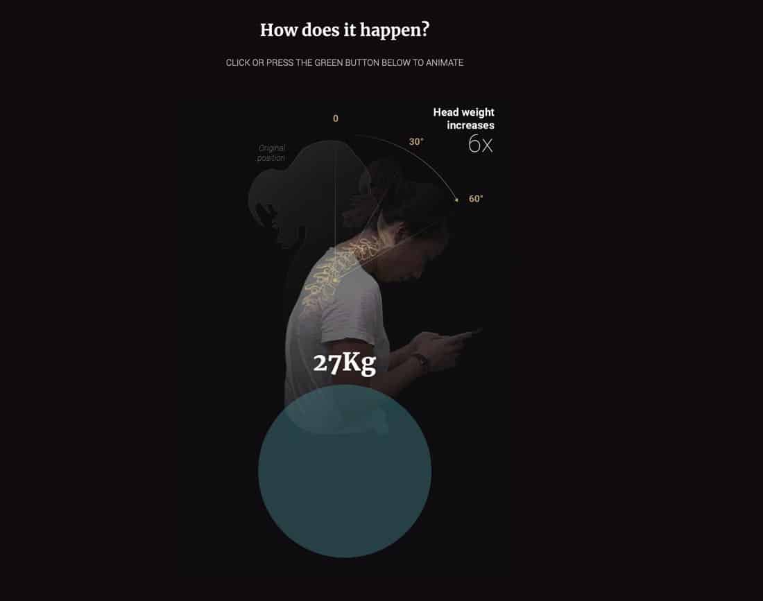 data visualization