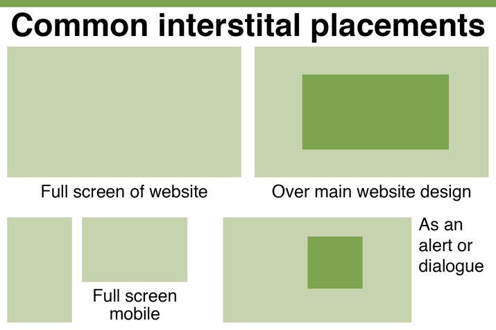 interstitial