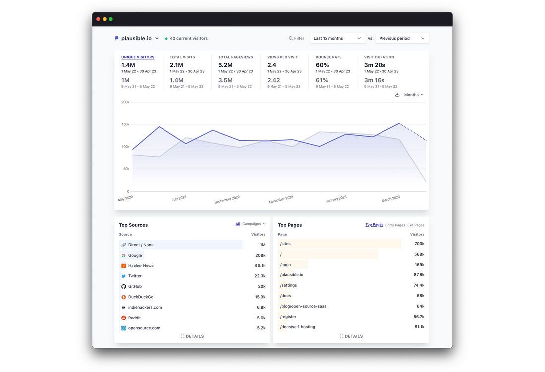 plausible dashboard