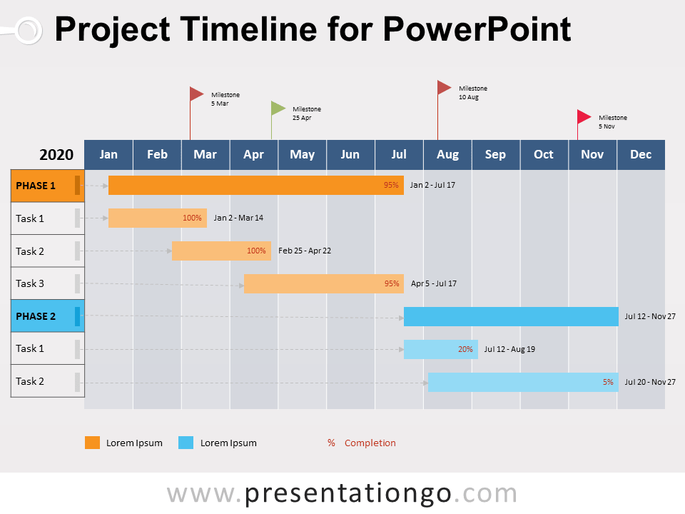 powerpoint roadmap template