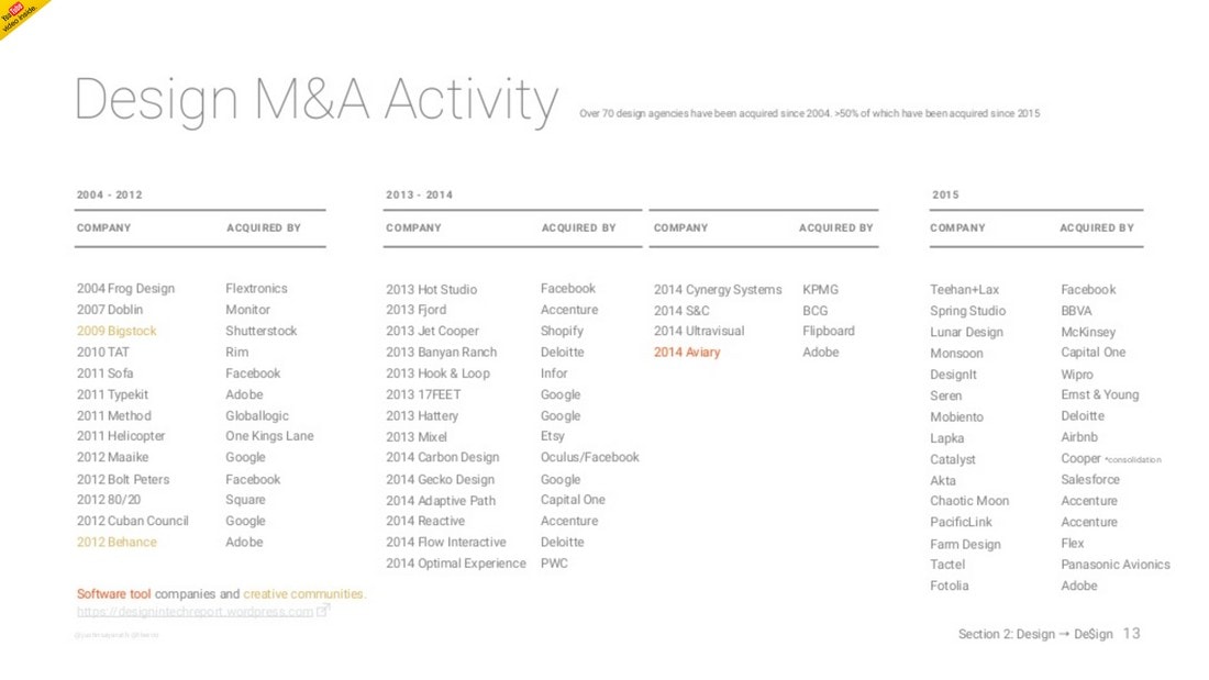 presentation example- infromation overload