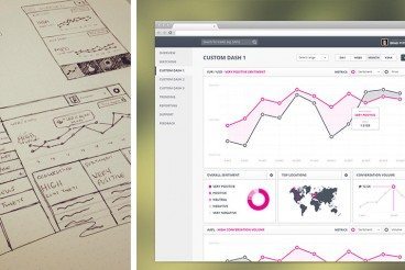 Data Driven Design: A Simple Primer
