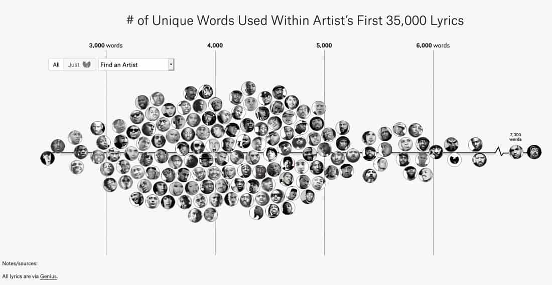 data visualization