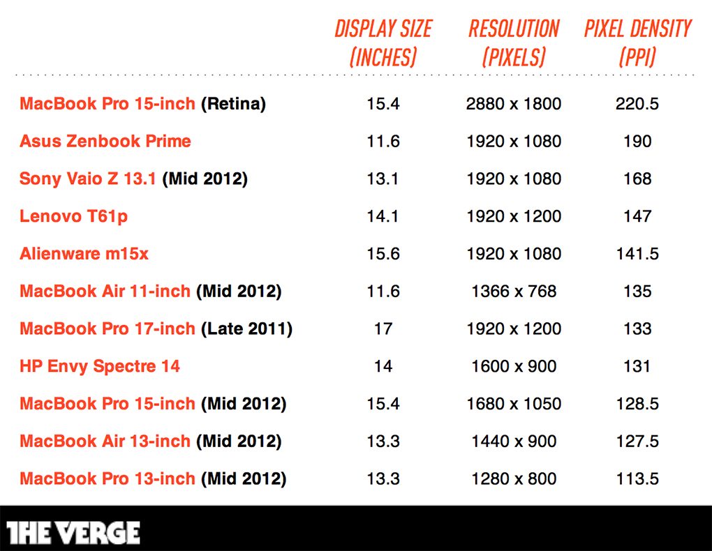 Designing On A Retina Screen My Thoughts On The Retina MacBook Pro 