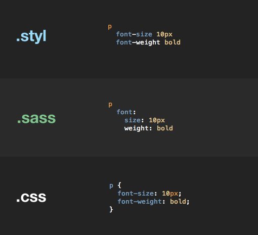 use sass with ghostlab