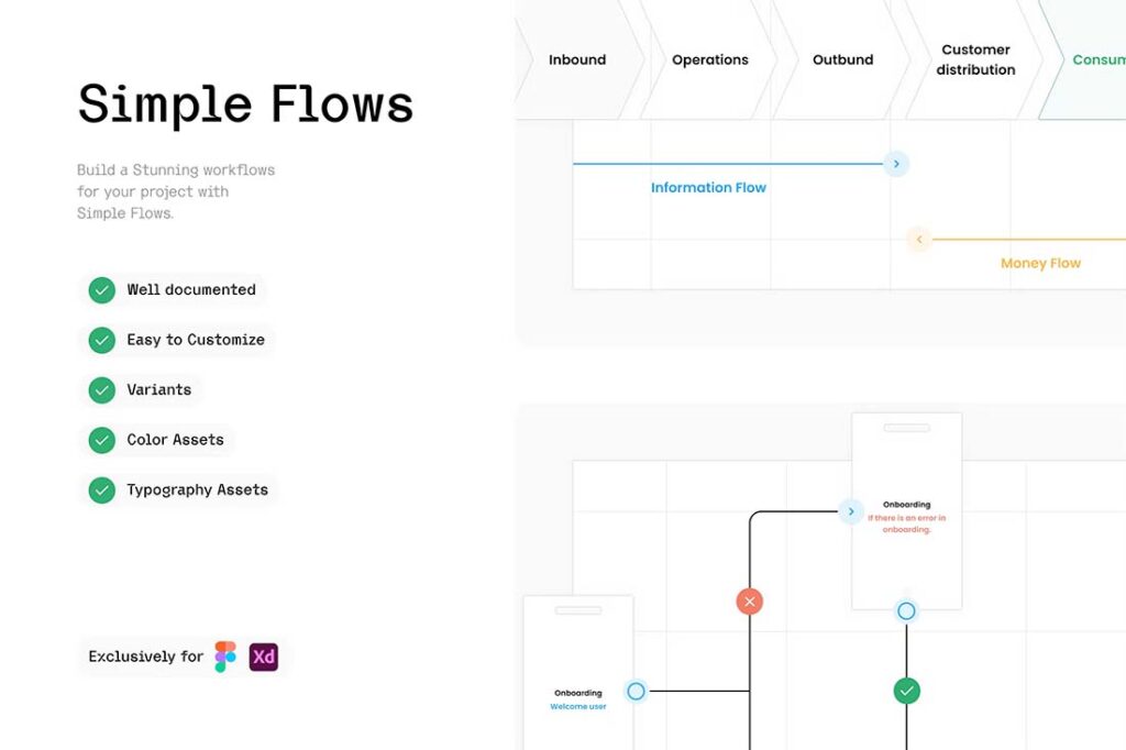 How to Design a Flow Chart That Works (And Different Applications for ...