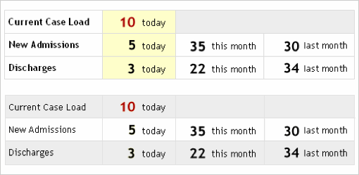 Simple CSS Table