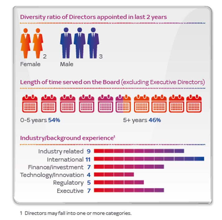 annual report design