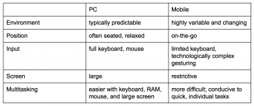 How & Why Prototypes Are Mandatory for Good Design | Design Shack