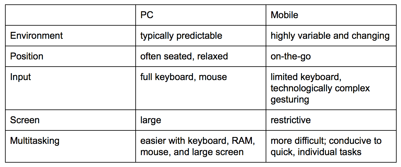 table