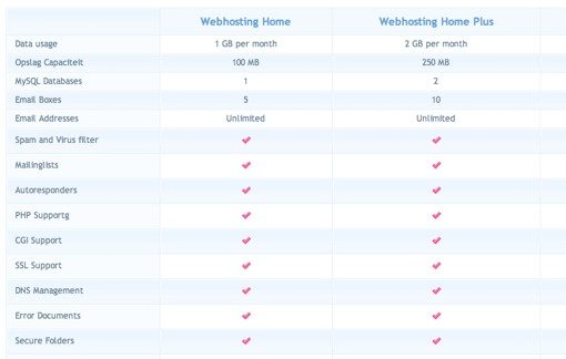 A CSS Styled Table 2